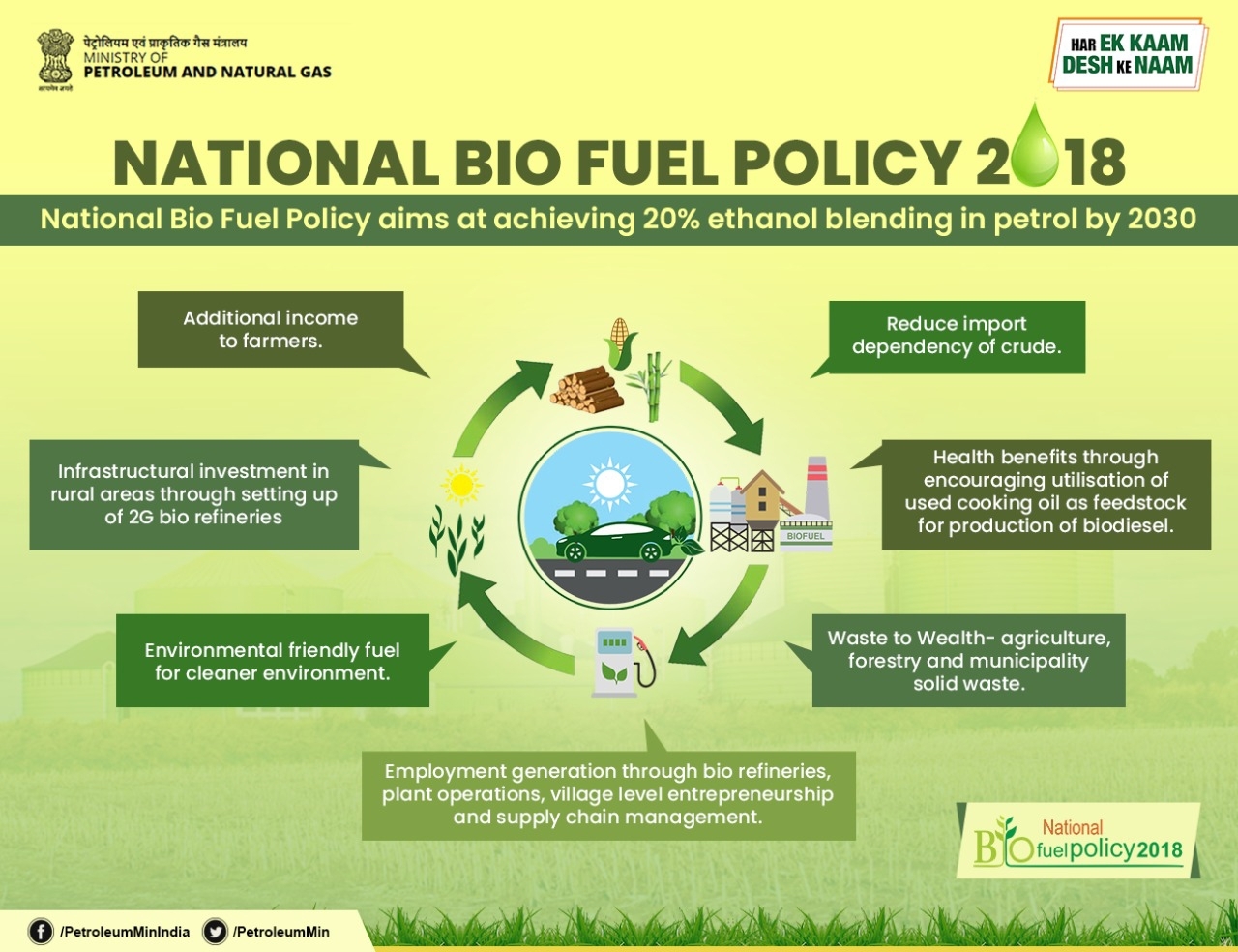 National Biofuel Policy and Biodiesel context